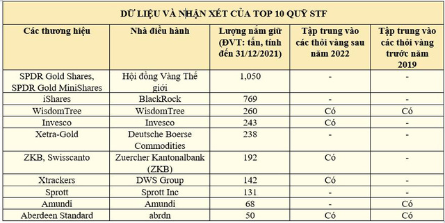 Các thỏi vàng nắm giữ bởi các quỹ ETF có gì đặc biệt? - Ảnh 1.