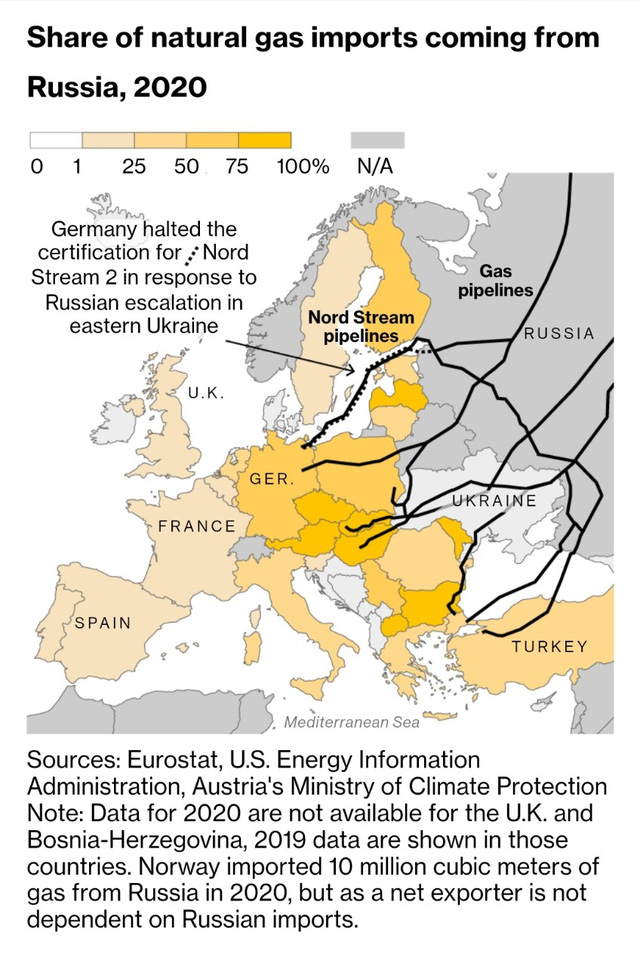 A country is ready to stop buying Russian gas if the EU 