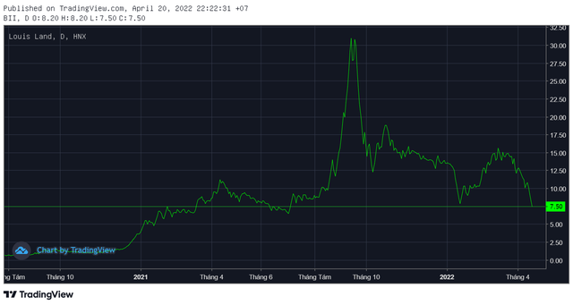   The steep rise and free fall of two stocks TGG and BII in the case of stock market manipulation caused the arrest of President Louis Holdings and CEO Tri Viet - Photo 2.