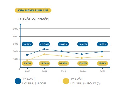 Decoding Vinh Hoan - Vietnam's pangasius export boss: From fish fillets to collagen bags and the target of 1 billion USD valuation for Tay Luong Nu Quoc - Photo 8.