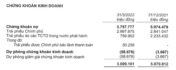 How are banks doing securities business in the first quarter of 2022?  - Photo 3.