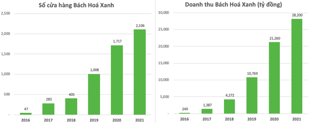 Ông Nguyễn Đức Tài kể lại chuyện lúc MWG lên sàn: Tôi nói bỏ 1 tỷ duy nhất mua cổ phiếu MWG và quên đi, chắc chắn khi con em 18 tuổi nó sẽ có 100 tỷ để khởi nghiệp - Ảnh 2.