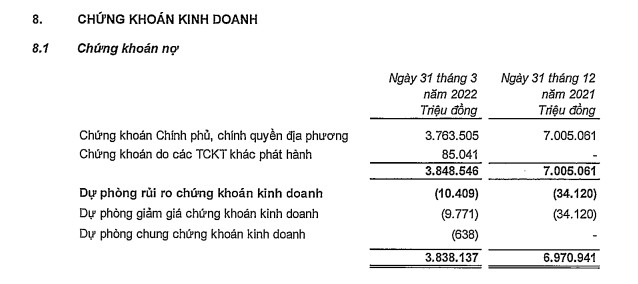 How are banks doing securities business in the first quarter of 2022?  - Photo 4.