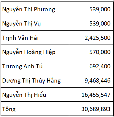 Thaiholdings lên kế hoạch lợi nhuận 1.503 tỷ đồng, 7 cổ đông sẽ chuyển nhượng toàn bộ cổ phần cho Bầu Thụy - Ảnh 3.