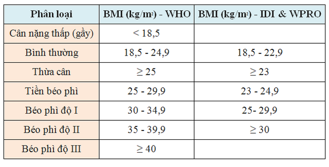   Stay away from 4 deaths and adhere to 4 anti-cancer classics for good health and a longer life - Photo 4.