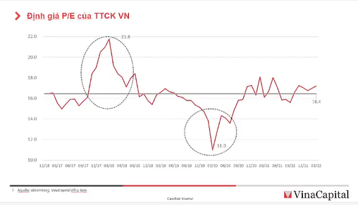  Đầu tư chứng khoán trễ 5 năm thì tài sản tích luỹ khi về hưu có thể giảm 40% - Ảnh 1.