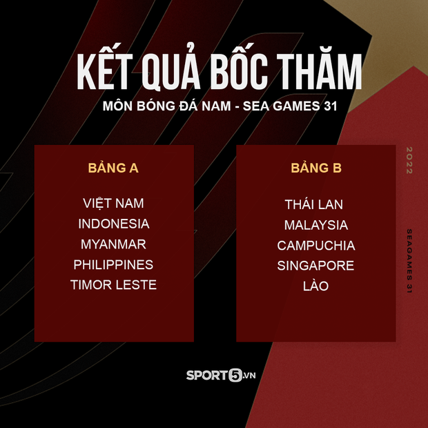 Đối thủ của tuyển Việt Nam tại SEA Games 31 chính thức được xác định: Tránh Thái Lan nhưng tái độ đối thủ cực mạnh - Ảnh 1.