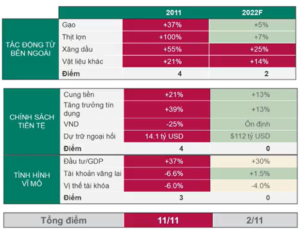  Chuyên gia: Giai đoạn hiện tại chứng khoán và bất động sản vẫn là 2 kênh đầu tư thích hợp  - Ảnh 2.