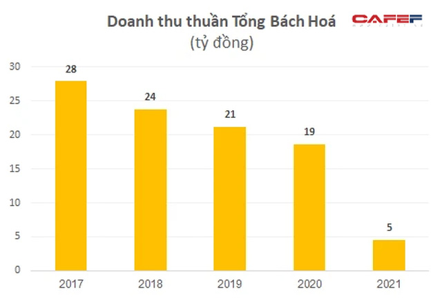  Tăng từ 7.900 lên 108.000 đồng sau 4 tháng lên sàn, một công ty báo lãi đột biến 700 tỷ nhờ mua bán cổ phiếu 2 công ty liên quan Tân Hoàng Minh  - Ảnh 1.