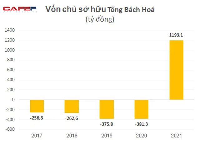  Tăng từ 7.900 lên 108.000 đồng sau 4 tháng lên sàn, một công ty báo lãi đột biến 700 tỷ nhờ mua bán cổ phiếu 2 công ty liên quan Tân Hoàng Minh  - Ảnh 3.