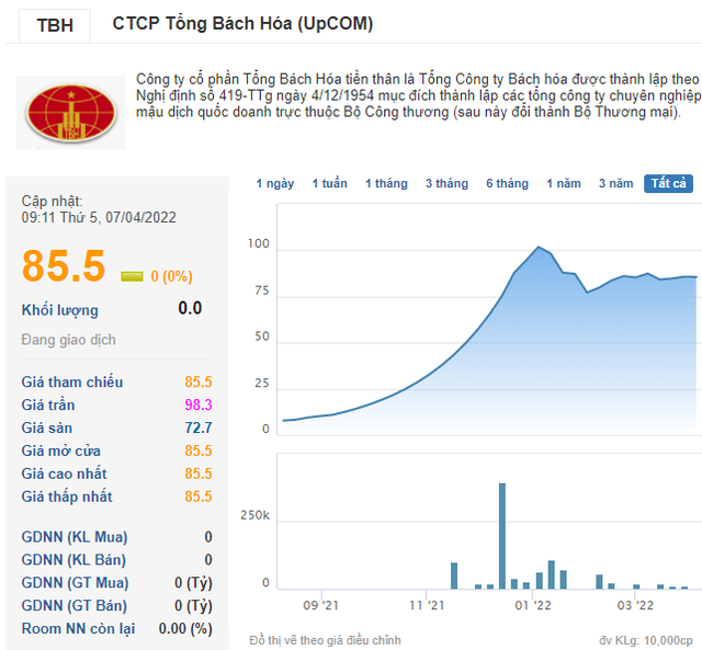  Tăng từ 7.900 lên 108.000 đồng sau 4 tháng lên sàn, một công ty báo lãi đột biến 700 tỷ nhờ mua bán cổ phiếu 2 công ty liên quan Tân Hoàng Minh  - Ảnh 5.