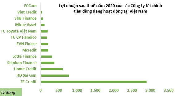 Tài chính FCCOM - Đứa con chờ bán của Ngân hàng TMCP Hàng Hải Việt Nam MSB - Ảnh 1.