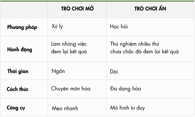 Không chỉ giàu ngang nhau, Elon Musk, Jeff Bezos và Bill Gates còn dùng chung 1 loại vũ khí giúp học hỏi nhanh hơn người thường: Ai nắm được thì khó bị bỏ lại đằng sau - Ảnh 2.