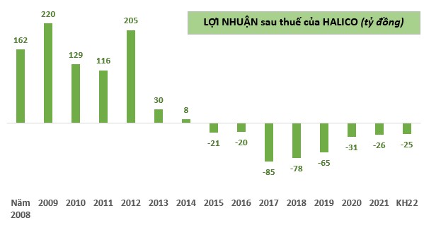 The sad profit story behind Halico's bottles of Hanoi Vodka, Nep Moi, Lua Moi - Photo 2.