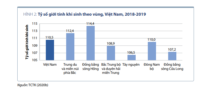 Năm 2050: Việt Nam sẽ dư thừa 1,7 triệu nam giới, hàng triệu đàn ...
