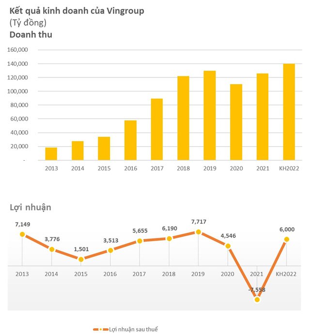 Ông Phạm Nhật Vượng: 600.000 xe điện VinFast sẽ xuất khẩu sang Mỹ vào năm 2026, đề xuất loạt ưu đãi mời các nhà sản xuất chip mở nhà máy tại Việt Nam - Ảnh 1.