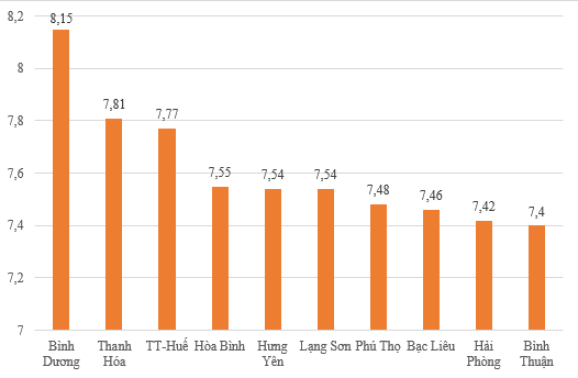 Top 10 localities to control corruption in the public sector best - Photo 1.