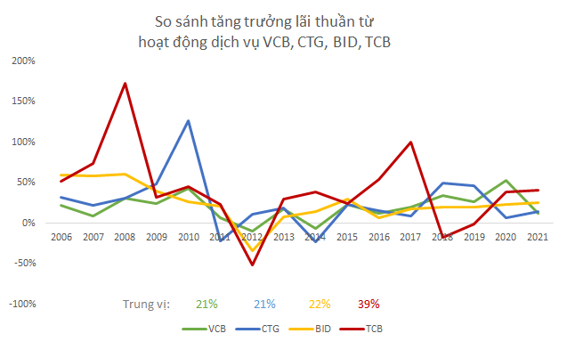  Vietcombank, VietinBank, BIDV và Techcombank - Ảnh 3.