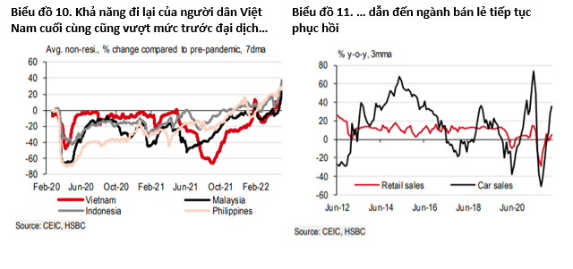 11 chart cho thấy Việt Nam đang vươn mình, lột xác, lấy lại hào quang chiến thắng, trở thành công xưởng sản xuất công nghệ của thế giới - Ảnh 6.