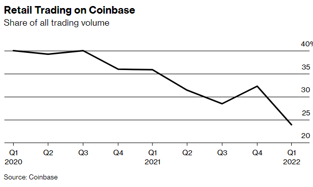 From 10,000 USD to only 200 USD: Crypto investors can only laugh at the crisis called Luna - Photo 2.