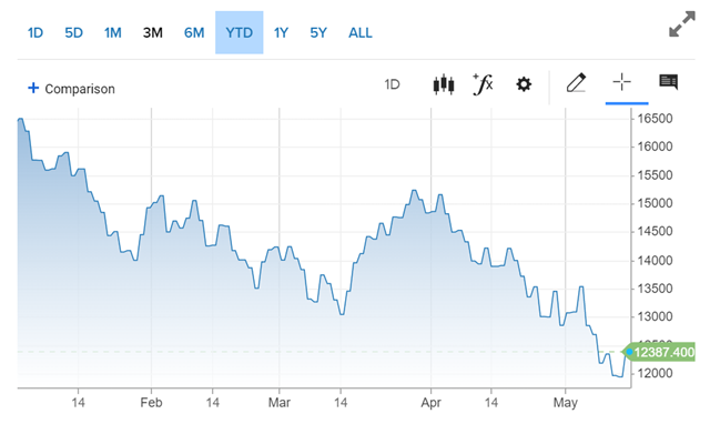 What's the reason to stay when the market drops sharply?  - Photo 1.