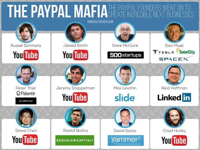 paypal mafia companies