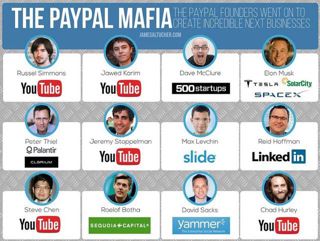 Paypal Mafia của Việt Nam nhìn từ Coteccons: Cái nôi nhân tài cho ngành xây dựng, loạt công thần ra riêng liên tiếp xây dựng gần chục công ty lớn - Ảnh 1.