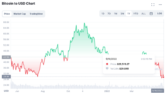 Ông chủ tỷ phú của sàn FTX cho rằng Bitcoin không có tương lai như một mạng lưới thanh toán - Ảnh 2.