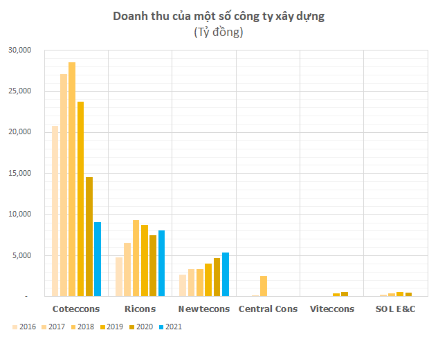 Paypal Mafia của Việt Nam nhìn từ Coteccons: Cái nôi nhân tài cho ngành xây dựng, loạt công thần ra riêng liên tiếp xây dựng gần chục công ty lớn - Ảnh 5.