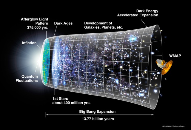   Did matter in the universe exist out of nowhere or did it exist in the first place?  - Photo 1.