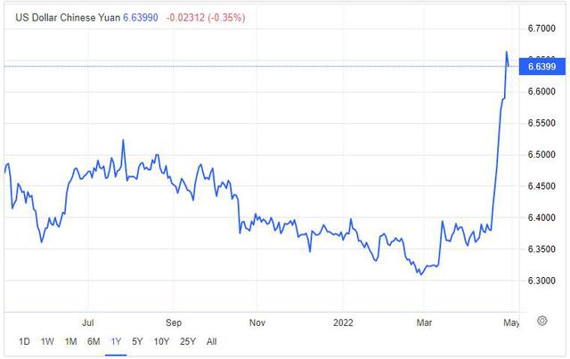   The Chinese yuan depreciated sharply - Photo 1.