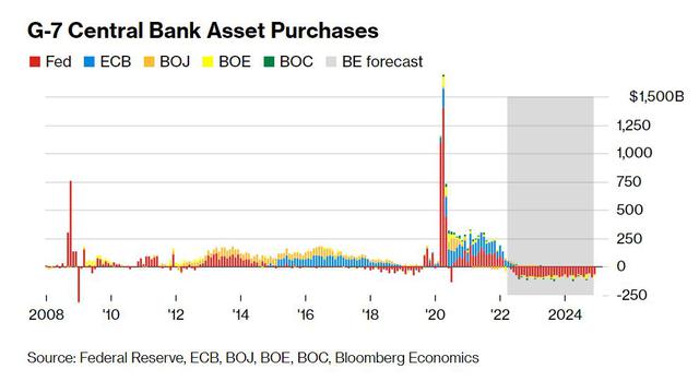 The world economy faces risks from all sides, potentially causing a global financial shock worth $410 billion - Photo 1.