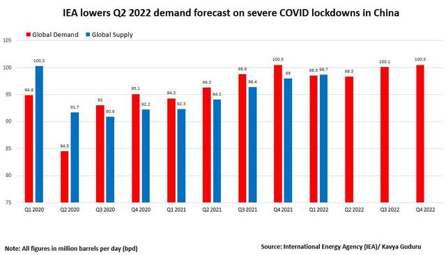 Oil price will not exceed 100 USD due to the COVID-19 outbreak in China - Photo 2.