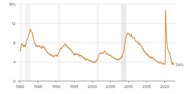 What should be prepared when the US economy faces the risk of recession?  - Photo 1.