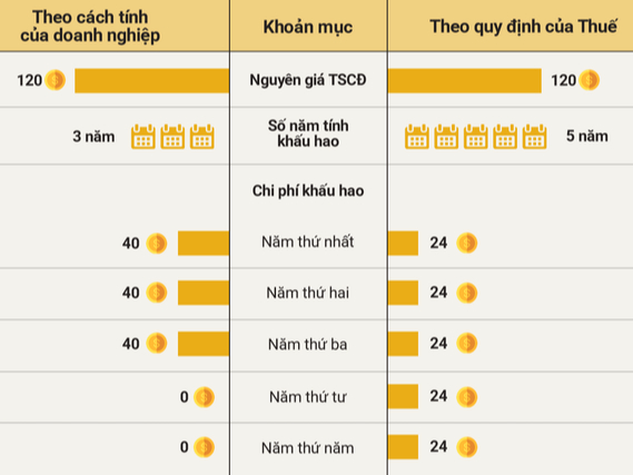 Giải mã khoản mục trên Báo cáo tài chính của HAGL khiến bầu Đức phải giải trình 2 lần từ đầu năm đến nay - Ảnh 6.