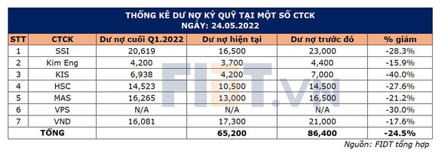  Quá trình giải chấp đã xong? - Ảnh 1.