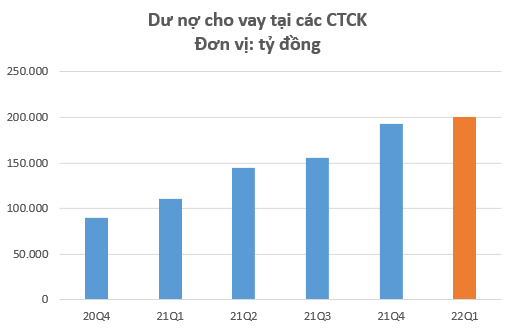  Quá trình giải chấp đã xong? - Ảnh 2.