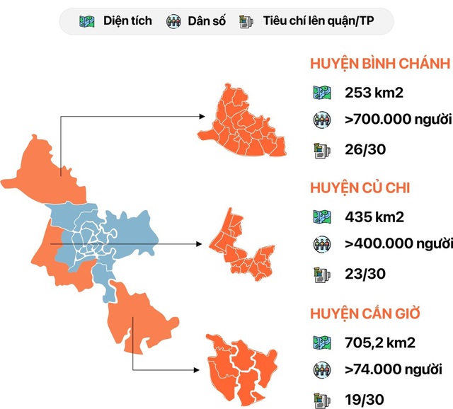 Explosion of trillion projects in Binh Chanh, Cu Chi, Can Gio - Photo 1.