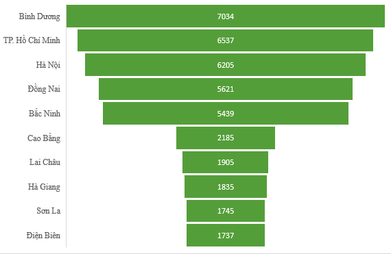 Localities with the largest gap between rich and poor: The rich earn 10-12 times more than the poor - Photo 1.