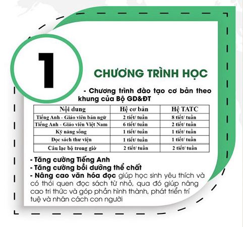 Loạt trường tư thục, quốc tế ở quận Nam Từ Liêm: Học phí từ 27 triệu đồng/năm, có 1 trường siêu HOT, phụ huynh xếp hàng từ đêm để nộp hồ sơ - Ảnh 14.