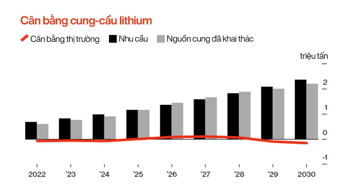  Bão giá tăng 500% chỉ sau 1 năm, nguy cơ thâm hụt vĩnh viễn khiến chính phủ đỏ mắt tìm nguồn cung trữ mỏ mới - Ảnh 7.