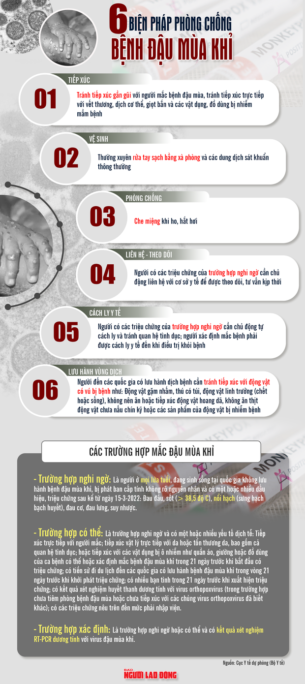 Infographic: Làm thế nào để phòng chống bệnh đậu mùa khỉ - Ảnh 1.