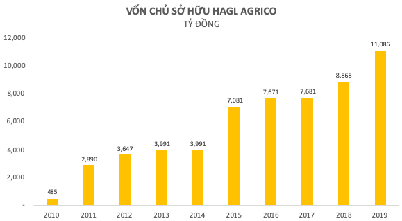  Bán hết cổ phiếu HAGL Agrico (HNG) ở vùng đáy nhiều năm, bầu Đức ước thu về gần 20 tỷ đồng  - Ảnh 2.