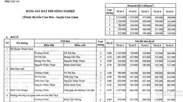 Khánh Hòa vừa ban hành hệ số điều chỉnh giá đất năm 2022, nhiều nơi tăng mạnh  - Ảnh 3.