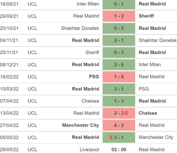 Tất tần tật về chung kết Champions League 2022 - trận đấu chỉ kém chung kết World Cup về độ mong chờ - Ảnh 4.