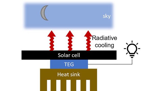   Scientists have built a battery that collects solar energy at night - Photo 4.