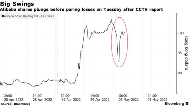 Vốn hóa Alibaba bốc hơi 26 tỷ USD trong giây lát sau tin 1 người họ Ma bị áp lệnh cấm di chuyển - Ảnh 1.