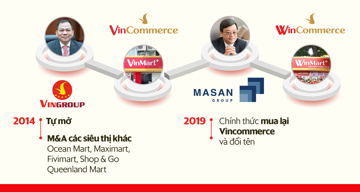 WinMart Cửa Nam: So sánh với các siêu thị WinMart khác gần đây