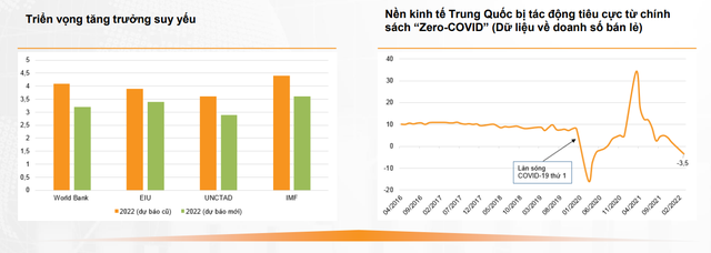 VNDirect chỉ ra những yếu tố thúc đẩy tăng trưởng kinh tế Việt Nam, dự báo GDP năm 2022 sẽ tăng 7,1% - Ảnh 3.