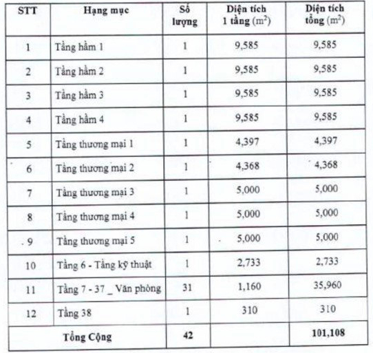   FLC's Bamboo Airways office building has been silently assigned debt to OCB since 2020 - Photo 1.